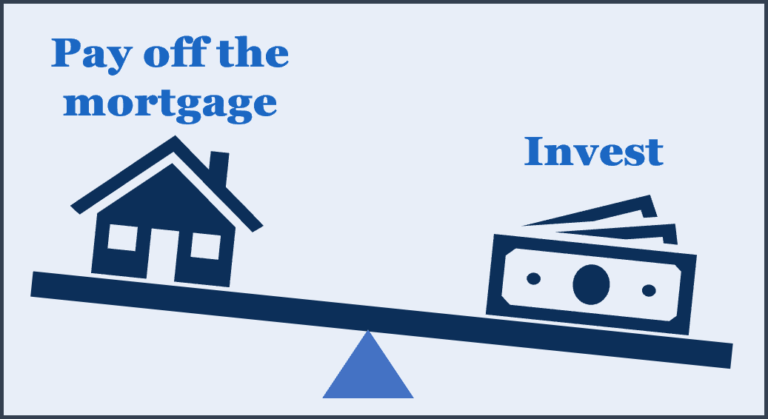 Pay off the mortgage faster or invest?