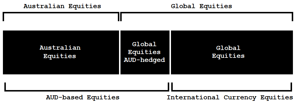 Vanguard diversified funds AA